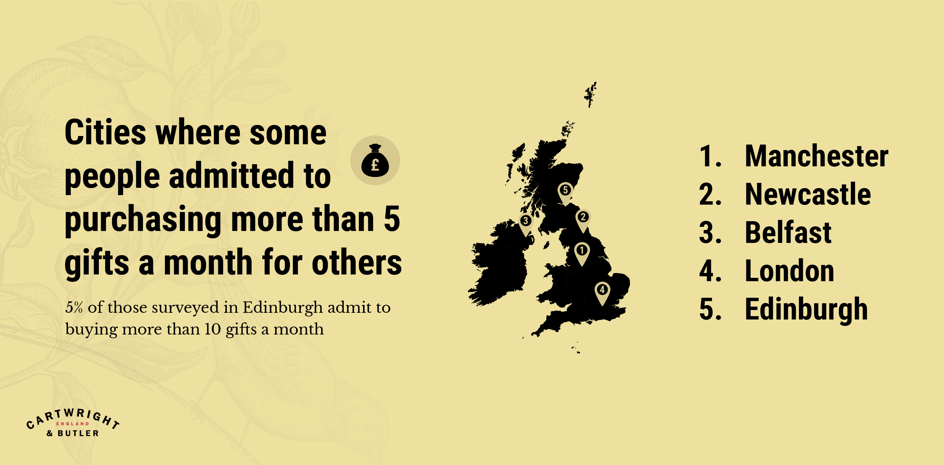 The Gift Of Giving: What Are The Most Generous Cities In The UK ...